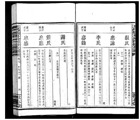 [下载][王氏廷五公四修支谱]湖南.王氏廷五公四修支谱_六.pdf