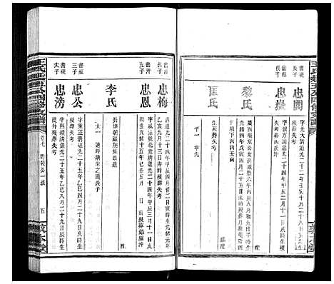 [下载][王氏廷五公四修支谱]湖南.王氏廷五公四修支谱_六.pdf