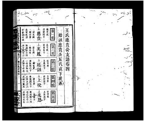 [下载][王氏应贵公支谱_10卷_王氏支谱_王氏应贵公支谱]湖南.王氏应贵公支谱_四.pdf