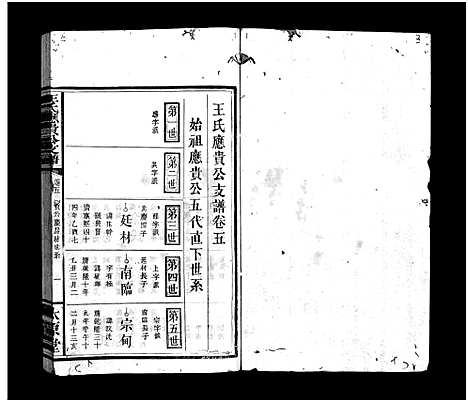 [下载][王氏应贵公支谱_10卷_王氏支谱_王氏应贵公支谱]湖南.王氏应贵公支谱_五.pdf