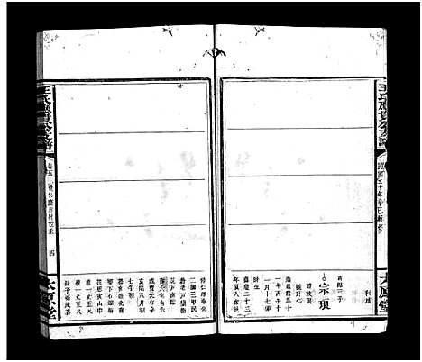 [下载][王氏应贵公支谱_10卷_王氏支谱_王氏应贵公支谱]湖南.王氏应贵公支谱_五.pdf