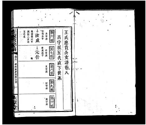 [下载][王氏应贵公支谱_10卷_王氏支谱_王氏应贵公支谱]湖南.王氏应贵公支谱_八.pdf