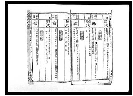 [下载][王氏支谱_20卷]湖南.王氏支谱_二.pdf