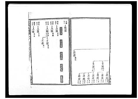 [下载][王氏支谱_20卷]湖南.王氏支谱_五.pdf