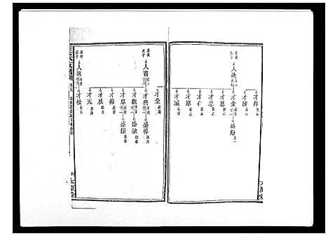 [下载][王氏支谱_20卷]湖南.王氏支谱_五.pdf