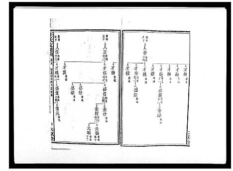 [下载][王氏支谱_20卷]湖南.王氏支谱_五.pdf