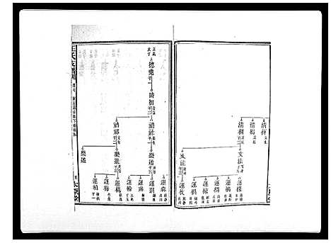 [下载][王氏支谱_20卷]湖南.王氏支谱_七.pdf