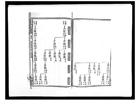 [下载][王氏支谱_20卷]湖南.王氏支谱_八.pdf