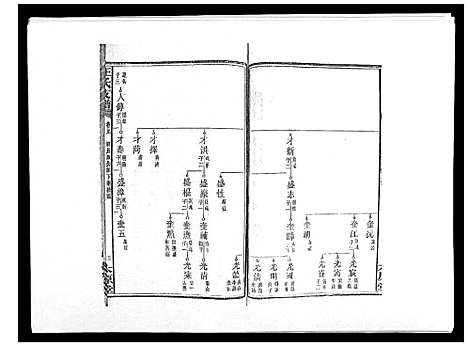 [下载][王氏支谱_20卷]湖南.王氏支谱_八.pdf