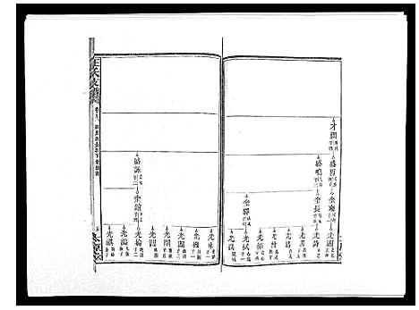 [下载][王氏支谱_20卷]湖南.王氏支谱_八.pdf