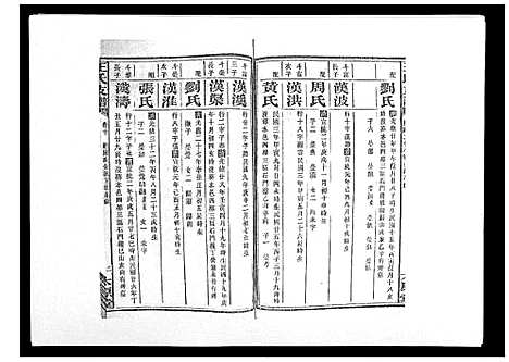 [下载][王氏支谱_20卷]湖南.王氏支谱_十.pdf