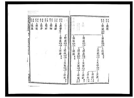 [下载][王氏支谱_20卷]湖南.王氏支谱_十一.pdf