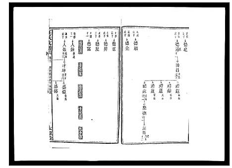 [下载][王氏支谱_20卷]湖南.王氏支谱_十一.pdf