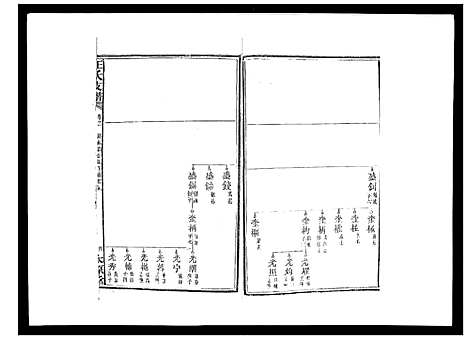 [下载][王氏支谱_20卷]湖南.王氏支谱_十一.pdf