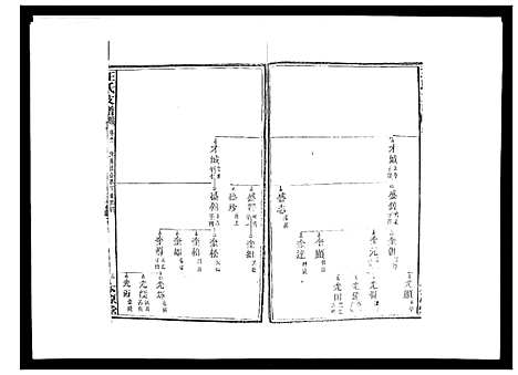 [下载][王氏支谱_20卷]湖南.王氏支谱_十一.pdf