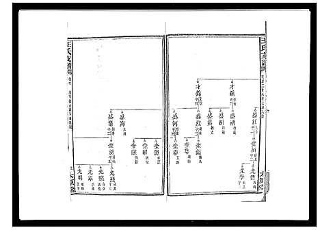 [下载][王氏支谱_20卷]湖南.王氏支谱_十三.pdf