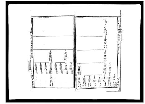 [下载][王氏支谱_20卷]湖南.王氏支谱_十三.pdf