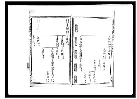 [下载][王氏支谱_20卷]湖南.王氏支谱_十四.pdf