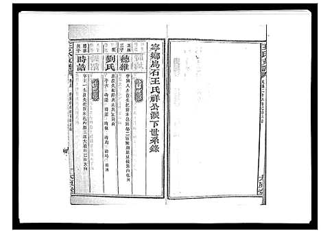 [下载][王氏支谱_20卷]湖南.王氏支谱_十四.pdf