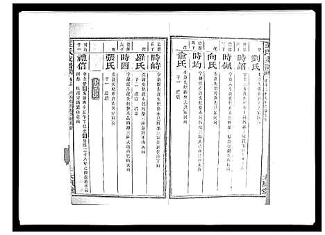 [下载][王氏支谱_20卷]湖南.王氏支谱_十四.pdf