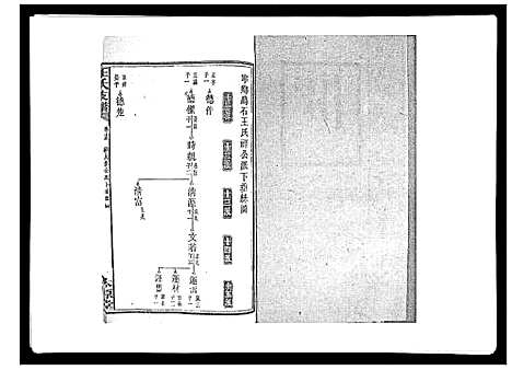 [下载][王氏支谱_20卷]湖南.王氏支谱_十五.pdf