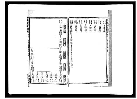 [下载][王氏支谱_20卷]湖南.王氏支谱_十五.pdf