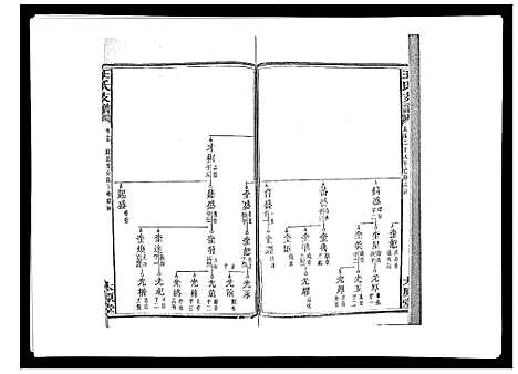 [下载][王氏支谱_20卷]湖南.王氏支谱_十五.pdf