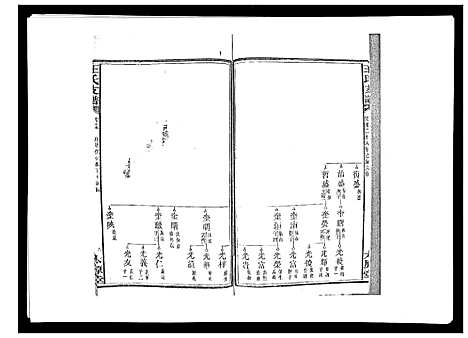 [下载][王氏支谱_20卷]湖南.王氏支谱_十五.pdf