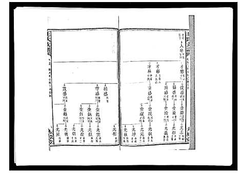 [下载][王氏支谱_20卷]湖南.王氏支谱_十五.pdf