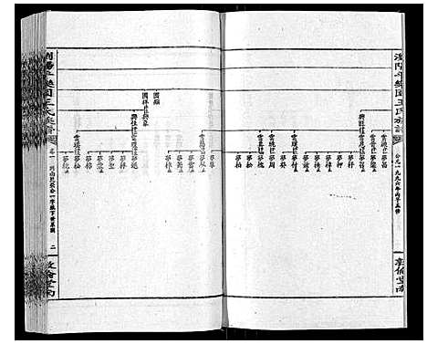 [下载][王氏族谱]湖南.王氏家谱_五.pdf