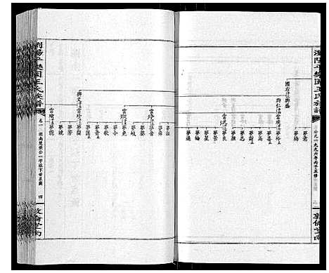 [下载][王氏族谱]湖南.王氏家谱_五.pdf