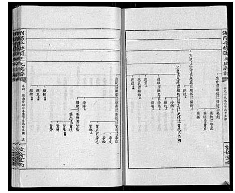 [下载][王氏族谱]湖南.王氏家谱_九.pdf