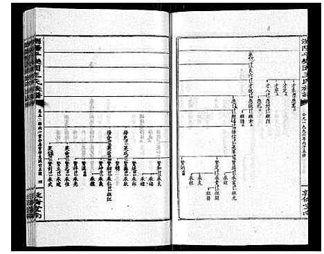 [下载][王氏族谱]湖南.王氏家谱_十.pdf