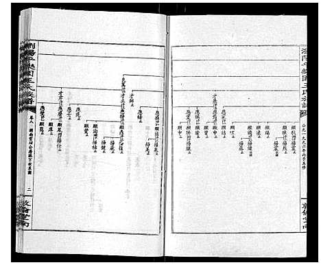 [下载][王氏族谱]湖南.王氏家谱_十三.pdf