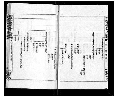 [下载][王氏族谱]湖南.王氏家谱_十三.pdf