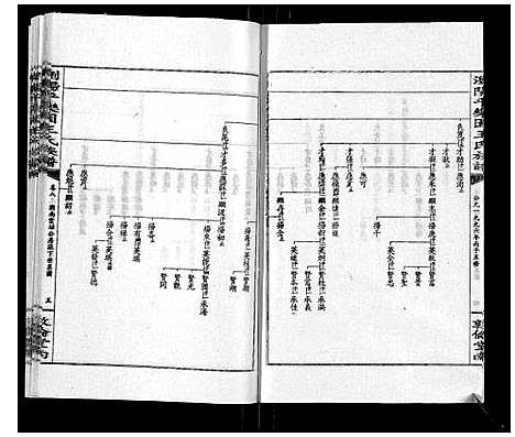 [下载][王氏族谱]湖南.王氏家谱_十三.pdf