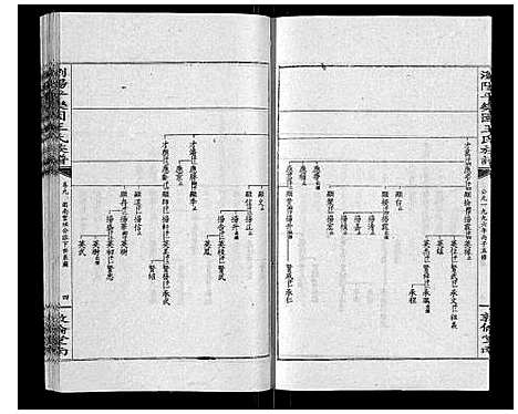 [下载][王氏族谱]湖南.王氏家谱_十四.pdf