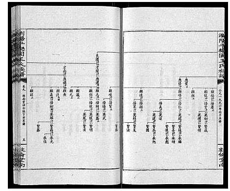 [下载][王氏族谱]湖南.王氏家谱_十四.pdf