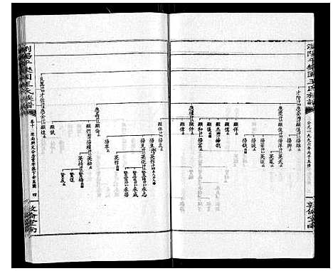 [下载][王氏族谱]湖南.王氏家谱_十五.pdf