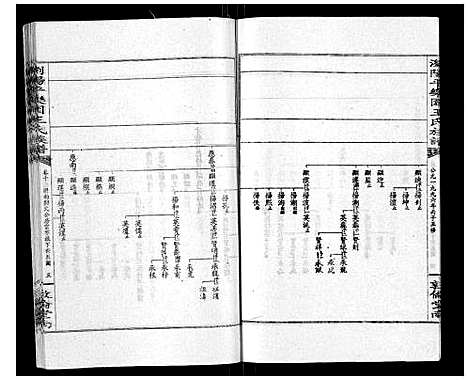 [下载][王氏族谱]湖南.王氏家谱_十五.pdf