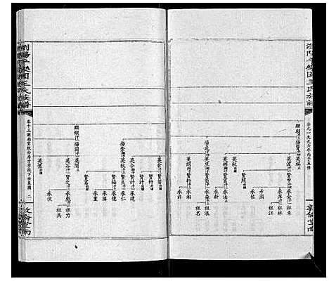 [下载][王氏族谱]湖南.王氏家谱_十八.pdf