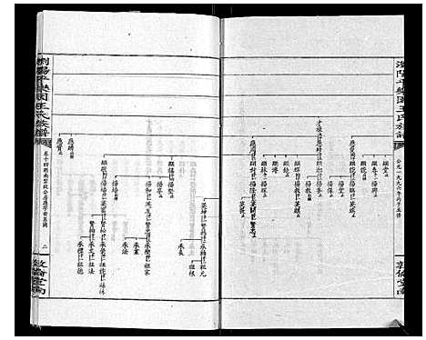 [下载][王氏族谱]湖南.王氏家谱_十九.pdf