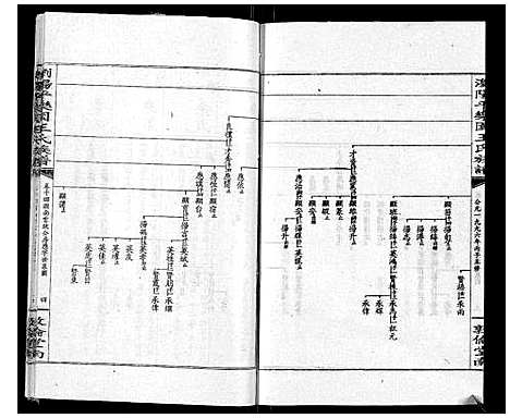 [下载][王氏族谱]湖南.王氏家谱_十九.pdf