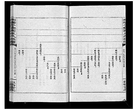 [下载][王氏族谱]湖南.王氏家谱_二十一.pdf