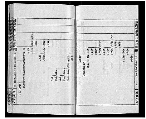 [下载][王氏族谱]湖南.王氏家谱_二十三.pdf