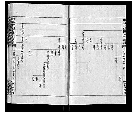 [下载][王氏族谱]湖南.王氏家谱_二十三.pdf