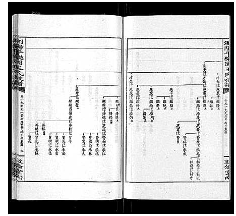 [下载][王氏族谱]湖南.王氏家谱_二十四.pdf