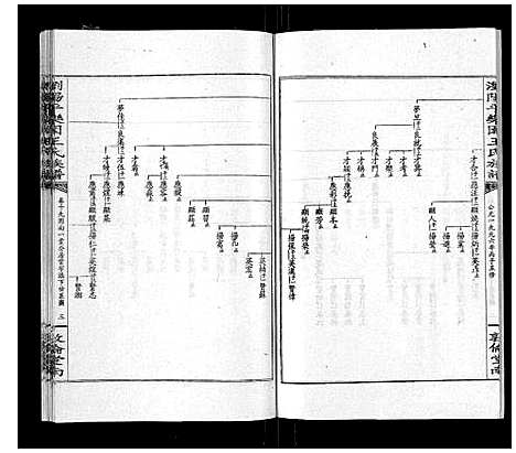 [下载][王氏族谱]湖南.王氏家谱_二十四.pdf