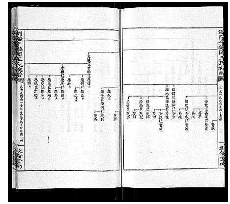 [下载][王氏族谱]湖南.王氏家谱_二十四.pdf