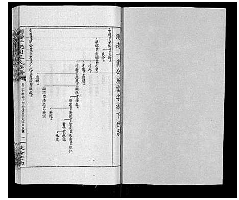 [下载][王氏族谱]湖南.王氏家谱_二十五.pdf